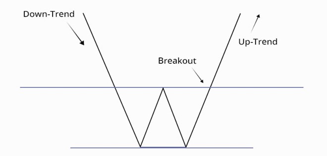 Picture3 1 - آموزش تحلیل تکنیکال و ارزهای دیجیتال