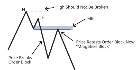 Picture3 3 - آموزش تحلیل تکنیکال و ارزهای دیجیتال