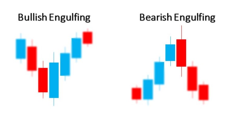 Picture3 - آموزش تحلیل تکنیکال و ارزهای دیجیتال