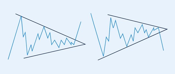 Picture4 1 - آموزش تحلیل تکنیکال و ارزهای دیجیتال