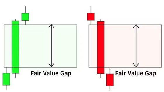 Picture4 3 - آموزش تحلیل تکنیکال و ارزهای دیجیتال