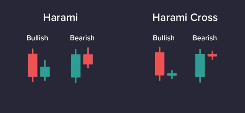Picture4 - آموزش تحلیل تکنیکال و ارزهای دیجیتال