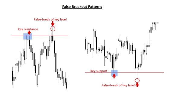 Picture5 1 - آموزش تحلیل تکنیکال و ارزهای دیجیتال