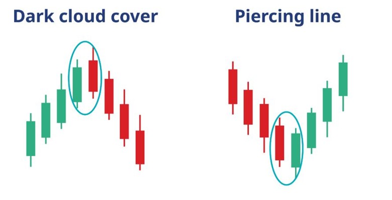 Picture5 - آموزش تحلیل تکنیکال و ارزهای دیجیتال