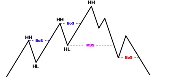 Picture6 1 - آموزش تحلیل تکنیکال و ارزهای دیجیتال