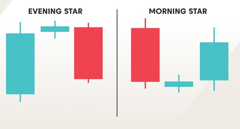 Picture6 - آموزش تحلیل تکنیکال و ارزهای دیجیتال