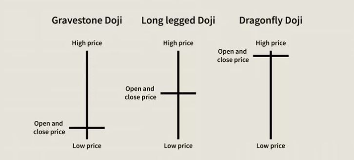 Picture7 - آموزش تحلیل تکنیکال و ارزهای دیجیتال