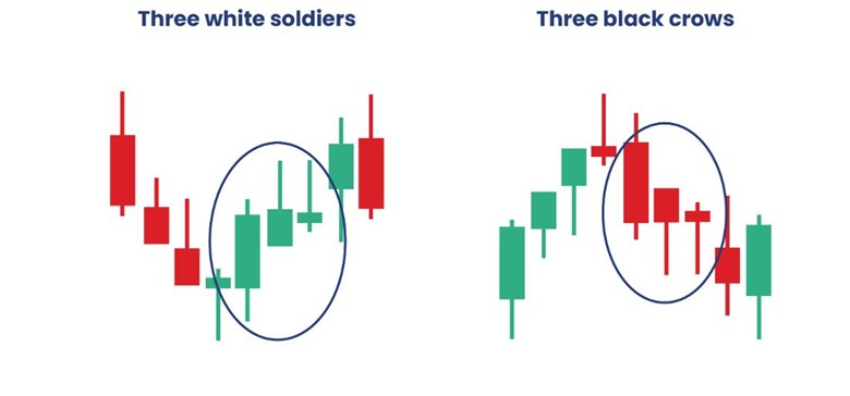 Picture9 - آموزش تحلیل تکنیکال و ارزهای دیجیتال