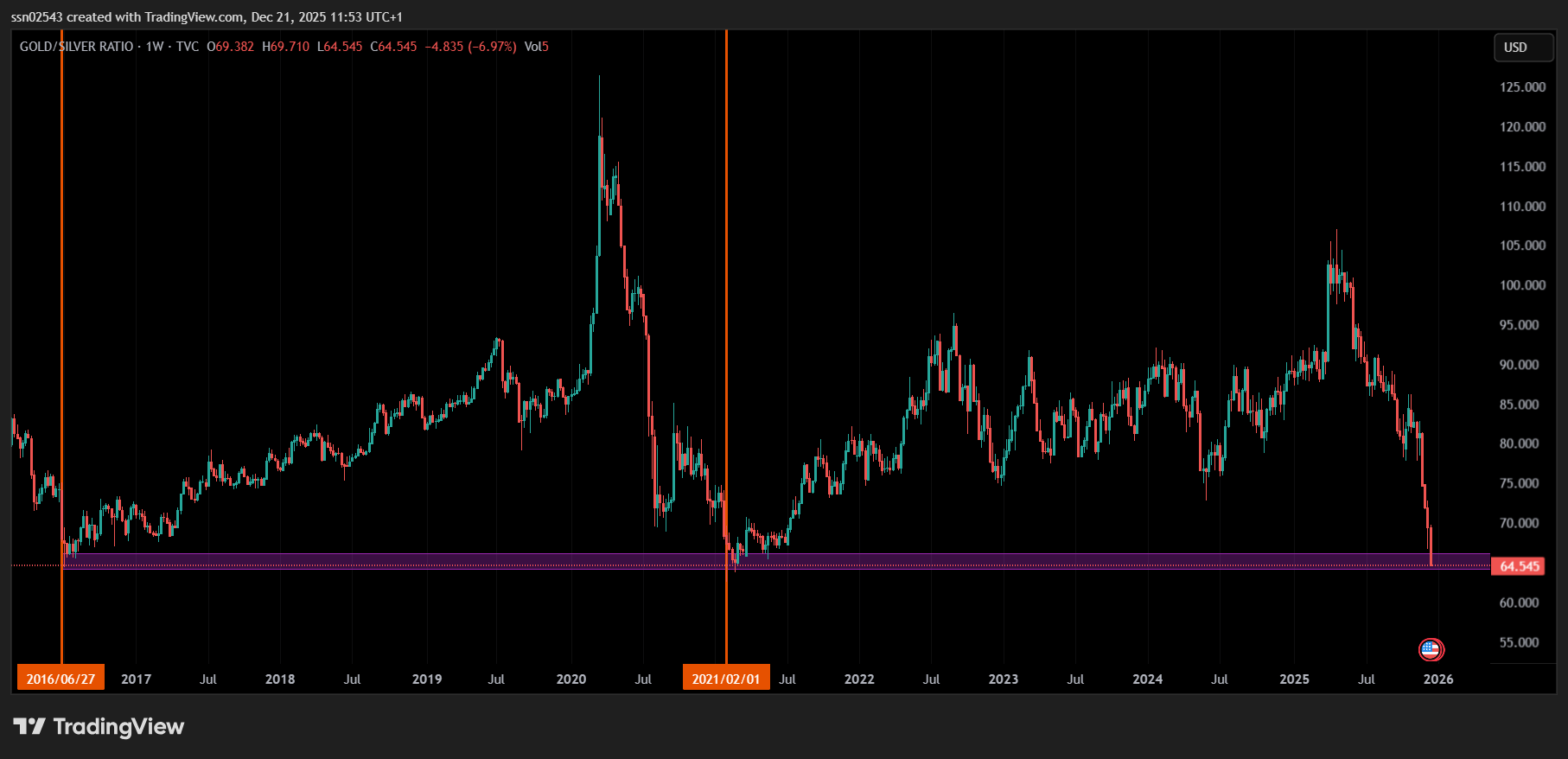 GOLDSILVER 2025 12 21 14 23 56 - آموزش تحلیل تکنیکال و ارزهای دیجیتال
