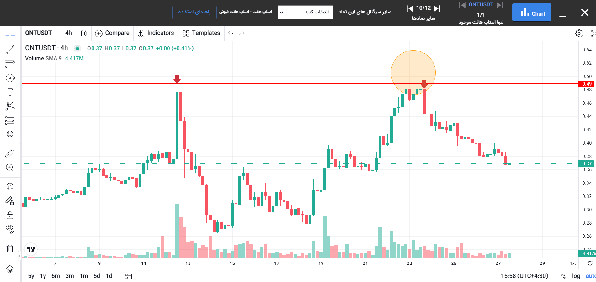 شناسایی استاپ هانت