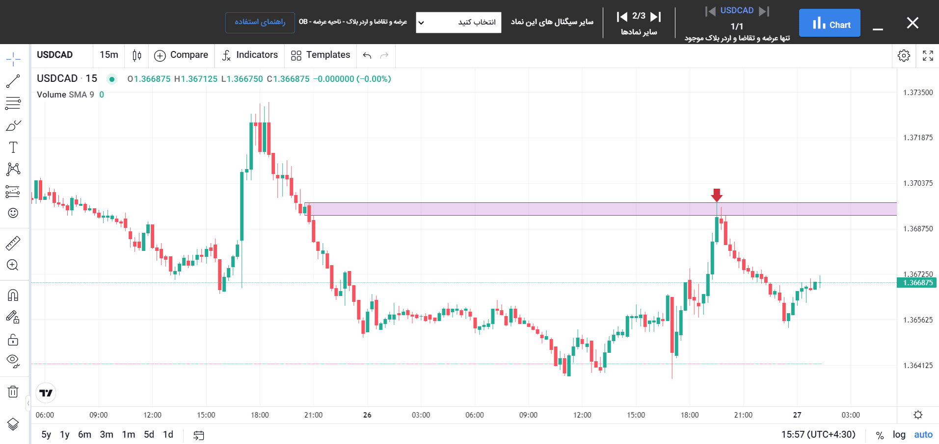 شناسایی اوردر بلاک