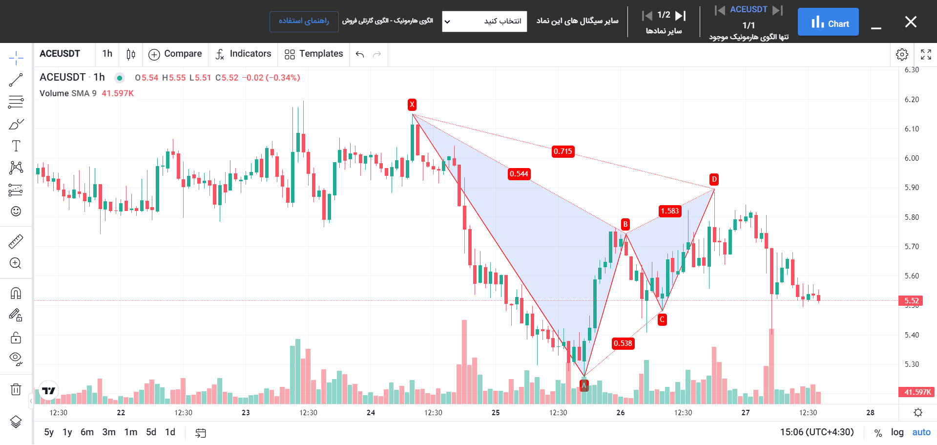 شناسایی الگوهای هارمونیک