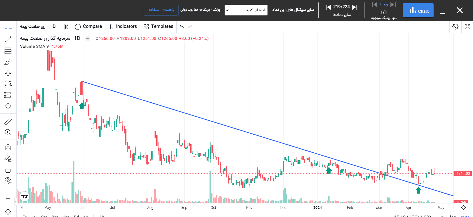 شناسایی پولبک‌ها