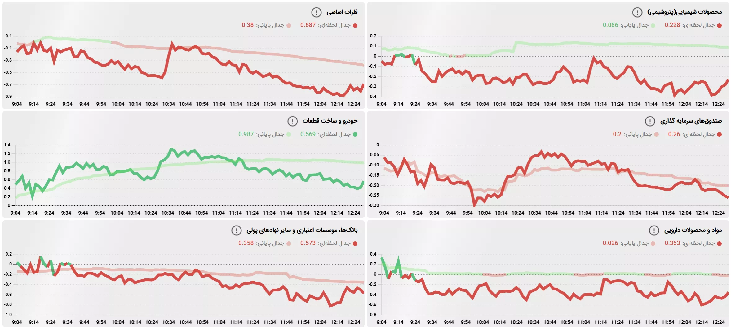جدال صنایع موج سوم